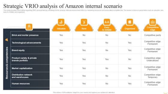 Amazon Business Strategies To Gain Competitive Advantage Strategic VRIO Analysis Of Amazon Introduction PDF Amazon Business Strategies To Gain Competitive Advantage Strategic VRIO Analysis Of Amazon Introduction PDF