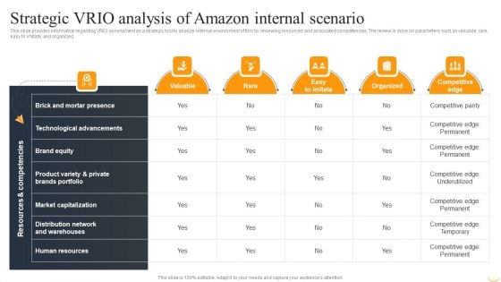 Amazon Business Strategies To Gain Competitive Advantage Strategic VRIO Analysis Of Amazon Introduction PDF