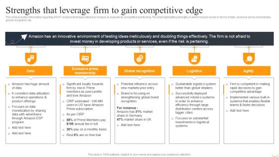 Amazon Business Strategies To Gain Competitive Advantage Strengths That Leverage Firm To Gain Diagrams PDF