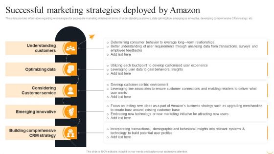 Amazon Business Strategies To Gain Competitive Advantage Successful Marketing Strategies Deployed Infographics PDF Amazon Business Strategies To Gain Competitive Advantage Successful Marketing Strategies Deployed Infographics PDF