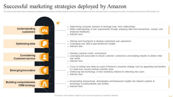 Amazon Business Strategies To Gain Competitive Advantage Successful Marketing Strategies Deployed Infographics PDF