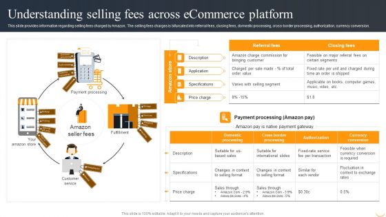 Amazon Business Strategies To Gain Competitive Advantage Understanding Selling Fees Across Download PDF