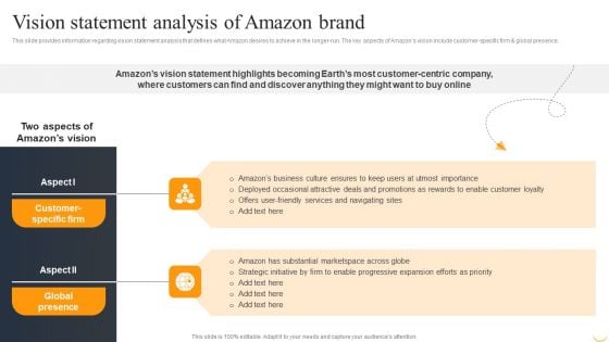 Amazon Business Strategies To Gain Competitive Advantage Vision Statement Analysis Download PDF