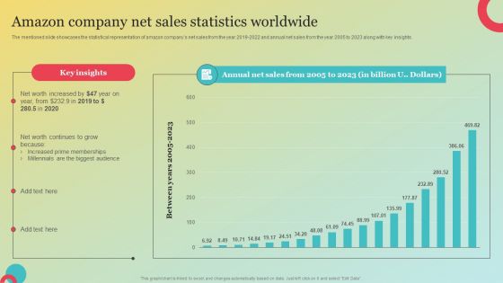 Amazon Company Net Sales Statistics Worldwide Topics PDF