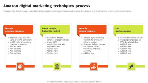 Amazon Digital Marketing Techniques Process Guidelines PDF