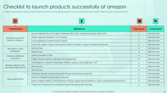 Amazon E Commerce Services For Effective Customer Relationship Management Ppt PowerPoint Presentation Complete Deck With Slides