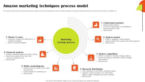 Amazon Marketing Techniques Process Model Demonstration PDF