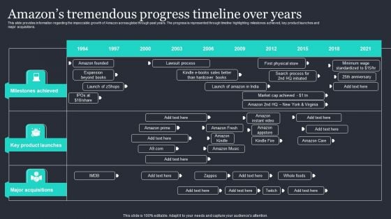 Amazon Strategic Growth Initiative On Global Scale Amazons Tremendous Progress Timeline Over Years Portrait PDF