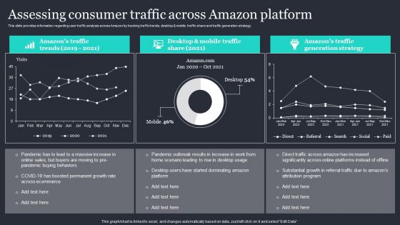 Amazon Strategic Growth Initiative On Global Scale Assessing Consumer Traffic Across Amazon Platform Clipart PDF