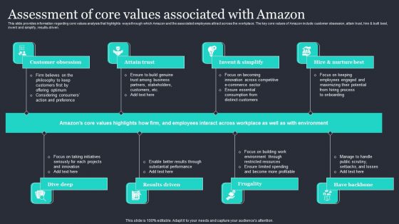 Amazon Strategic Growth Initiative On Global Scale Assessment Of Core Values Associated With Amazon Guidelines PDF