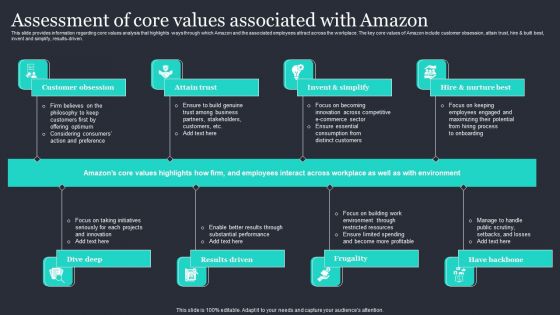 Amazon Strategic Growth Initiative On Global Scale Assessment Of Core Values Associated With Amazon Guidelines PDF Amazon Strategic Growth Initiative On Global Scale Assessment Of Core Values Associated With Amazon Guidelines PDF
