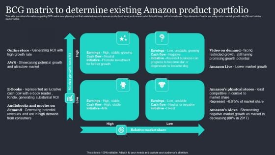Amazon Strategic Growth Initiative On Global Scale BCG Matrix To Determine Existing Amazon Template PDF Amazon Strategic Growth Initiative On Global Scale BCG Matrix To Determine Existing Amazon Template PDF