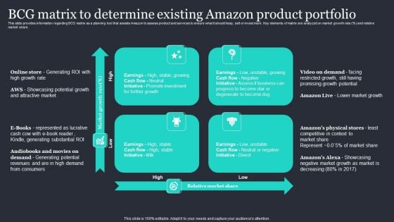 Amazon Strategic Growth Initiative On Global Scale BCG Matrix To Determine Existing Amazon Template PDF