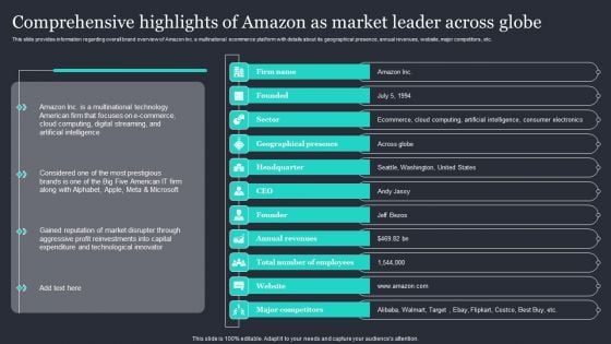 Amazon Strategic Growth Initiative On Global Scale Comprehensive Highlights Of Amazon As Market Ideas PDF