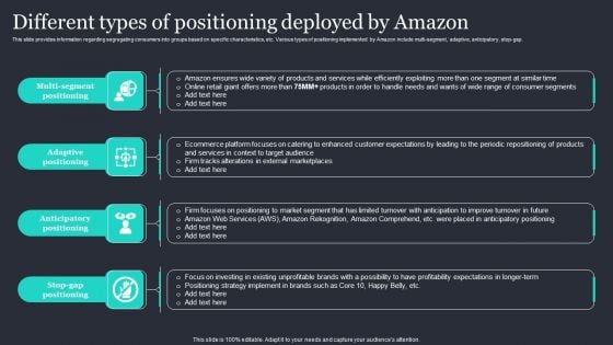 Amazon Strategic Growth Initiative On Global Scale Different Types Of Positioning Deployed By Amazon Introduction PDF