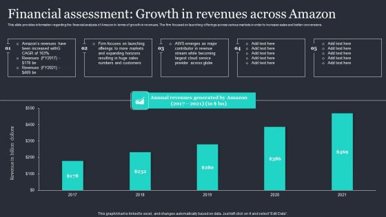 Amazon Strategic Growth Initiative On Global Scale Financial Assessment Growth In Revenues Rules PDF