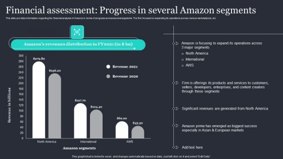 Amazon Strategic Growth Initiative On Global Scale Financial Assessment Progress In Several Summary PDF