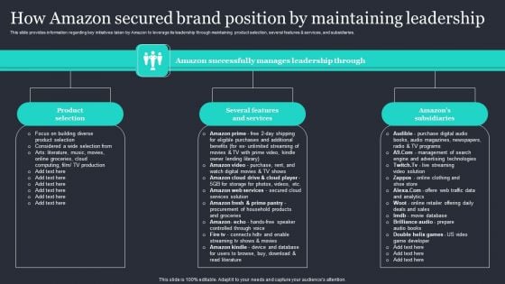 Amazon Strategic Growth Initiative On Global Scale How Amazon Secured Brand Position Professional PDF