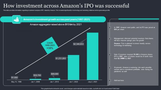 Amazon Strategic Growth Initiative On Global Scale How Investment Across Amazons Ipo Summary PDF