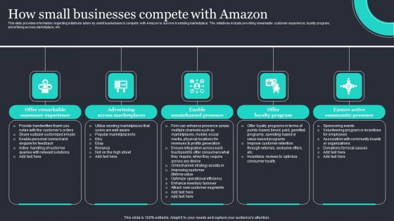 Amazon Strategic Growth Initiative On Global Scale How Small Businesses Compete With Amazon Infographics PDF