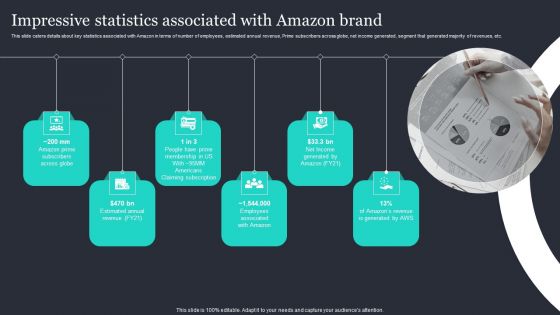 Amazon Strategic Growth Initiative On Global Scale Impressive Statistics Associated Guidelines PDF