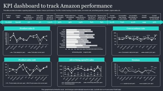 Amazon Strategic Growth Initiative On Global Scale KPI Dashboard To Track Amazon Performance Themes PDF