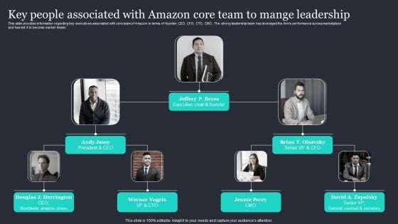 Amazon Strategic Growth Initiative On Global Scale Key People Associated With Amazon Core Team Brochure PDF