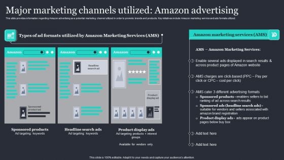 Amazon Strategic Growth Initiative On Global Scale Major Marketing Channels Utilized Amazon Microsoft PDF