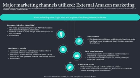 Amazon Strategic Growth Initiative On Global Scale Major Marketing Channels Utilized External Summary PDF