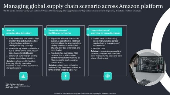 Amazon Strategic Growth Initiative On Global Scale Managing Global Supply Chain Scenario Across Ideas PDF