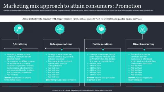 Amazon Strategic Growth Initiative On Global Scale Marketing Mix Approach To Attain Consumers Designs PDF