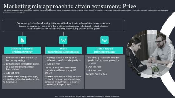 Amazon Strategic Growth Initiative On Global Scale Marketing Mix Approach To Attain Consumers Price Mockup PDF