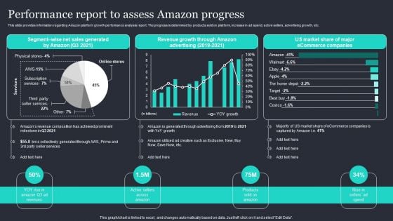 Amazon Strategic Growth Initiative On Global Scale Performance Report To Assess Amazon Progress Structure PDF