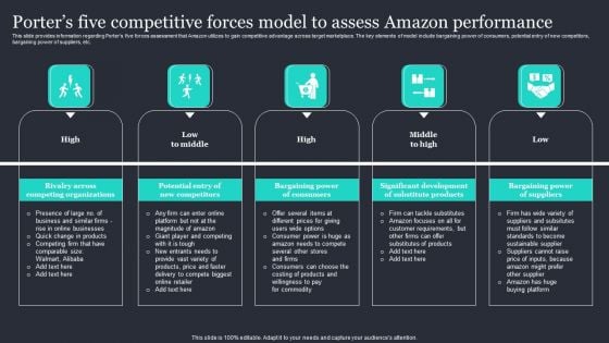 Amazon Strategic Growth Initiative On Global Scale Porters Five Competitive Forces Model Introduction PDF Amazon Strategic Growth Initiative On Global Scale Porters Five Competitive Forces Model Introduction PDF