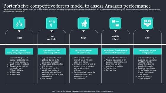 Amazon Strategic Growth Initiative On Global Scale Porters Five Competitive Forces Model Introduction PDF