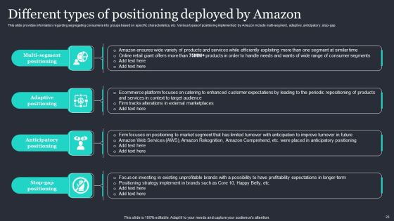 Amazon Strategic Growth Initiative On Global Scale Ppt PowerPoint Presentation Complete Deck With Slides Slide23