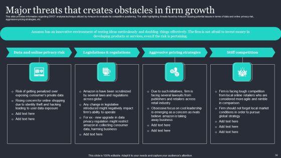 Amazon Strategic Growth Initiative On Global Scale Ppt PowerPoint Presentation Complete Deck With Slides Slide34