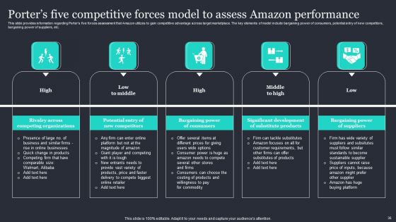 Amazon Strategic Growth Initiative On Global Scale Ppt PowerPoint Presentation Complete Deck With Slides