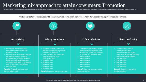 Amazon Strategic Growth Initiative On Global Scale Ppt PowerPoint Presentation Complete Deck With Slides Slide44