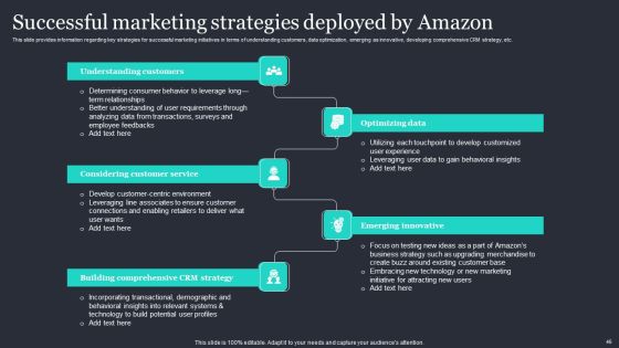 Amazon Strategic Growth Initiative On Global Scale Ppt PowerPoint Presentation Complete Deck With Slides Slide46