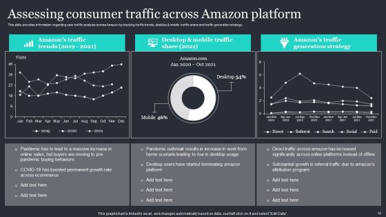 Amazon Strategic Growth Initiative On Global Scale Ppt PowerPoint Presentation Complete Deck With Slides Slide52