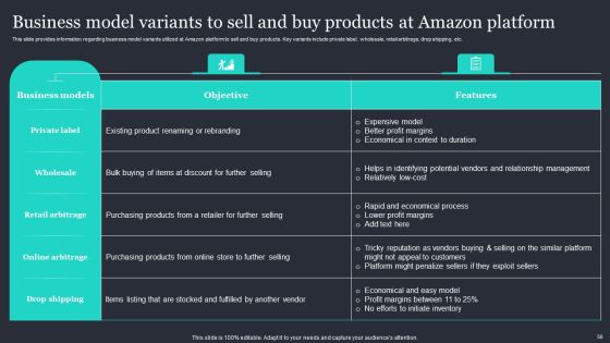 Amazon Strategic Growth Initiative On Global Scale Ppt PowerPoint Presentation Complete Deck With Slides Slide56
