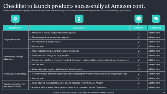 Amazon Strategic Growth Initiative On Global Scale Ppt PowerPoint Presentation Complete Deck With Slides Slide60