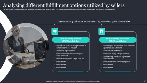 Amazon Strategic Growth Initiative On Global Scale Ppt PowerPoint Presentation Complete Deck With Slides Slide62
