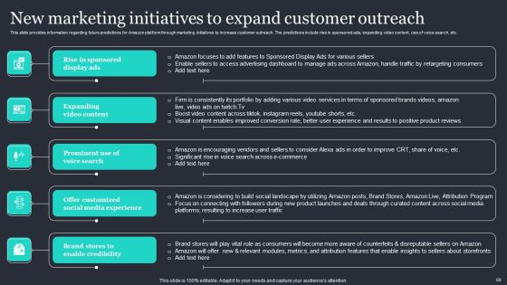 Amazon Strategic Growth Initiative On Global Scale Ppt PowerPoint Presentation Complete Deck With Slides Slide69