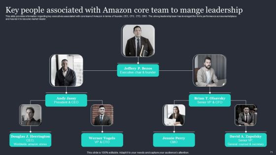 Amazon Strategic Growth Initiative On Global Scale Ppt PowerPoint Presentation Complete Deck With Slides Slide71