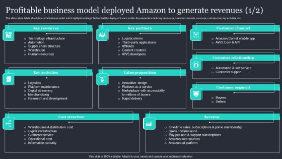 Amazon Strategic Growth Initiative On Global Scale Profitable Business Model Deployed Amazon Formats PDF