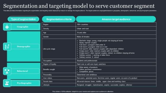 Amazon Strategic Growth Initiative On Global Scale Segmentation And Targeting Model Infographics PDF