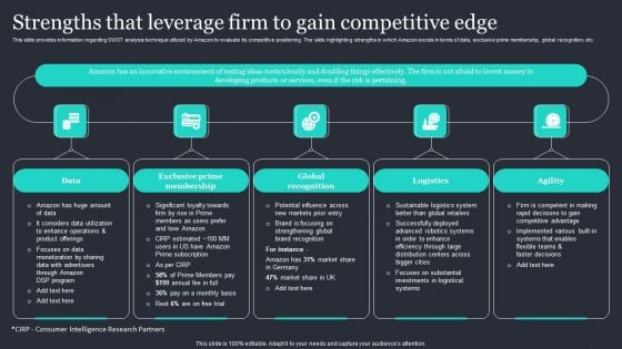 Amazon Strategic Growth Initiative On Global Scale Strengths That Leverage Firm Sample PDF Amazon Strategic Growth Initiative On Global Scale Strengths That Leverage Firm Sample PDF