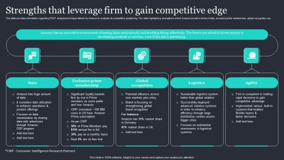 Amazon Strategic Growth Initiative On Global Scale Strengths That Leverage Firm Sample PDF